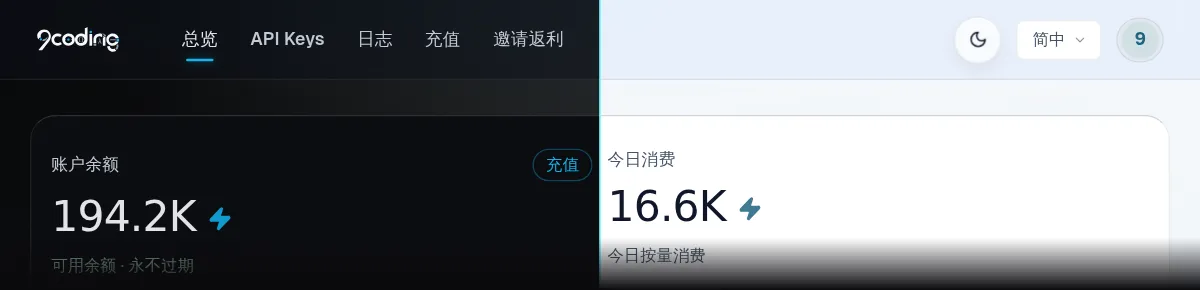 控制台总览的顶栏与首行数据,左半为深色主题,右半为浅色主题。